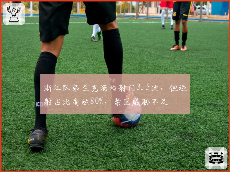 浙江队弗兰克场均射门3.5次，但远射占比高达80%，禁区威胁不足